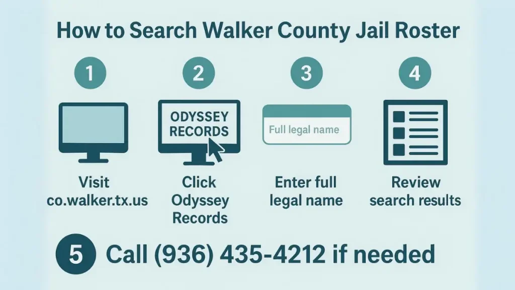 Walker County Jail Roster